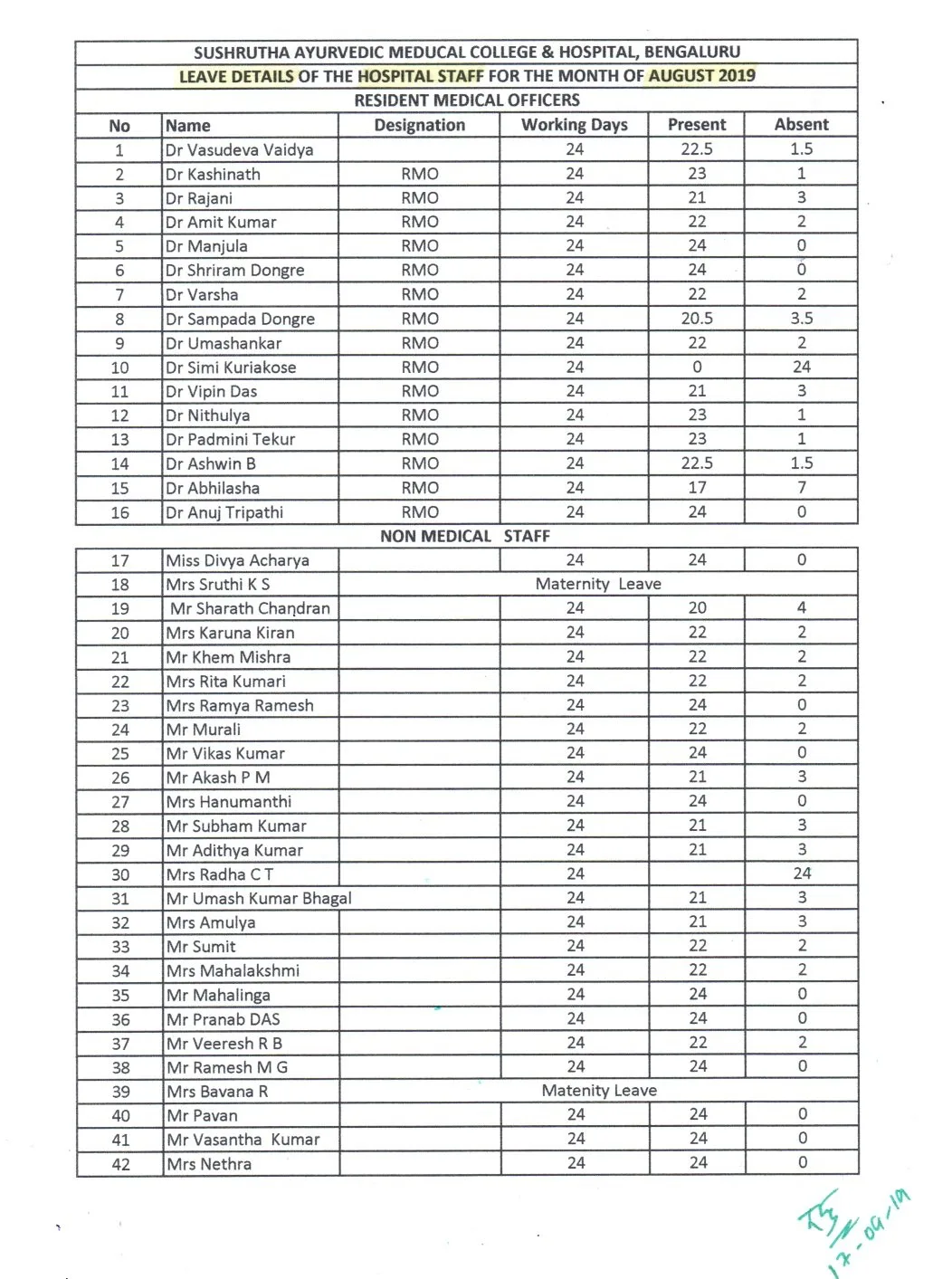 Sushrutha Ayurvedic Hospital staff and facilities