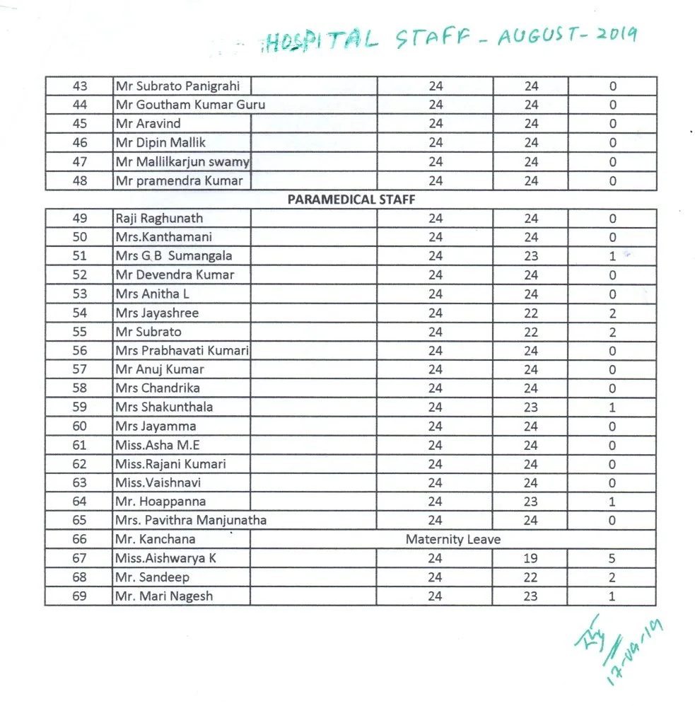 Hospital clinical infrastructure and diagnostic facilities